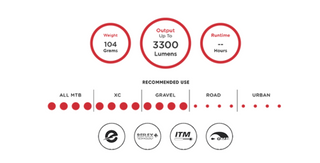 Exposure Flex E-MTB