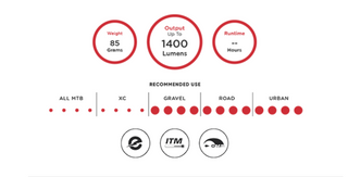 Exposure Fuse E-Bike
