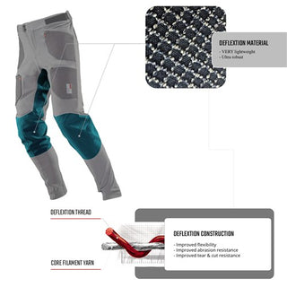 Leatt MTB All Mountain 4.0 Pants - Black