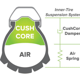 CushCore Pro 29 x 2.1 - 2.6"