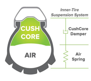 CushCore Plus 27.5 x 2.6 - 3.0"