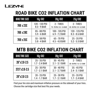Lezyne Sendit Caddy