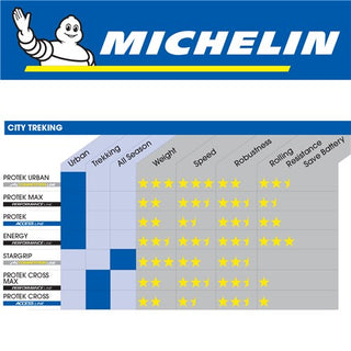 Michelin Protek Max 700x38C Wire Tyre