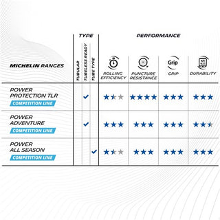 Michelin Power Protection - 700x30C TLR Tyre