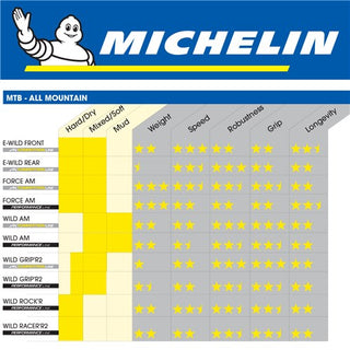 Michelin E-Wild Rear 27.5"x2.8" Foldable Tyre