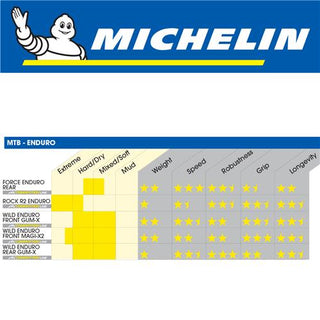 Michelin Wild Enduro Front Magi-X2 27.5"x2.4" Foldable Tyre