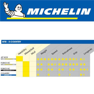 Michelin Force XC 27.5"x2.1" Foldable Tyre