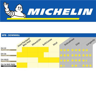 Michelin DH Mud 29"x2.4" Wire Tyre