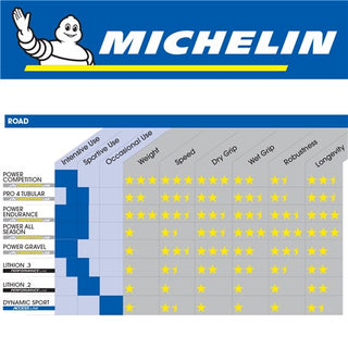 Michelin Power Gravel 700x47C Foldable Off Road Tyre