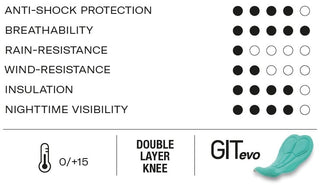 Santini Lava Bib Tights Git - Nautica Blue